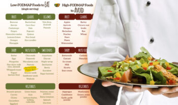 Rachel Pauls FODMAP chart chef